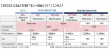 toyota-battery-technology-roadmap_100898066_l.jpg