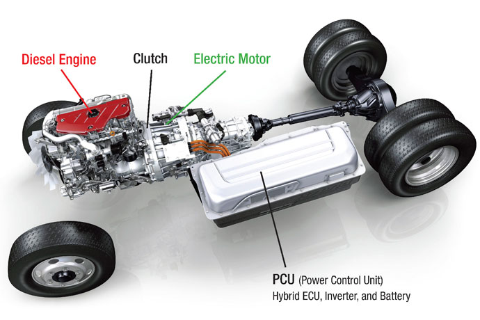 the-hino-hybrid-system.jpg