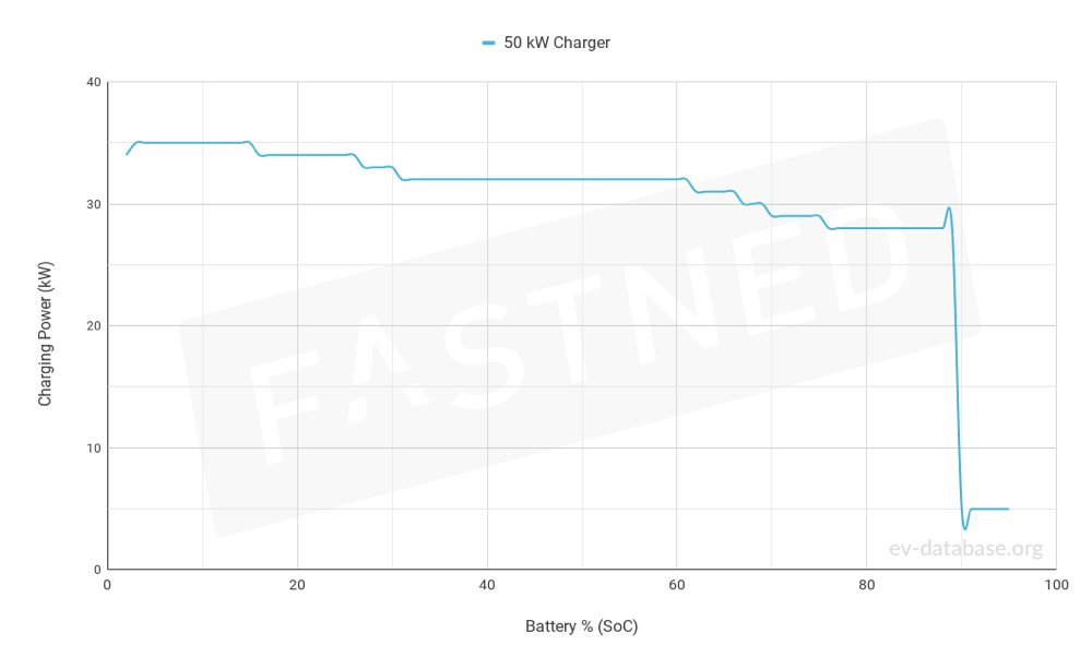 1251-FastchargeCurve.png