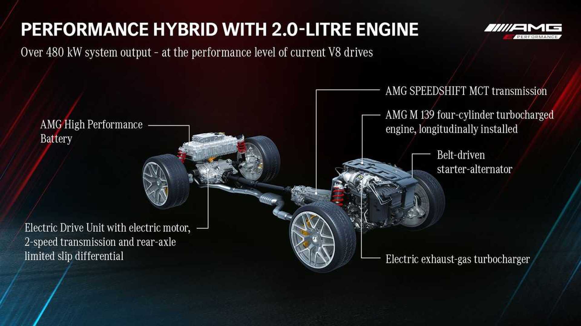 2021-mercedes-amg-e-performance.jpg