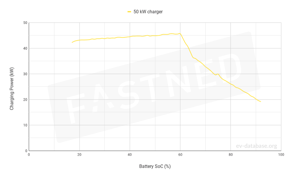 1106-FastchargeCurve.png