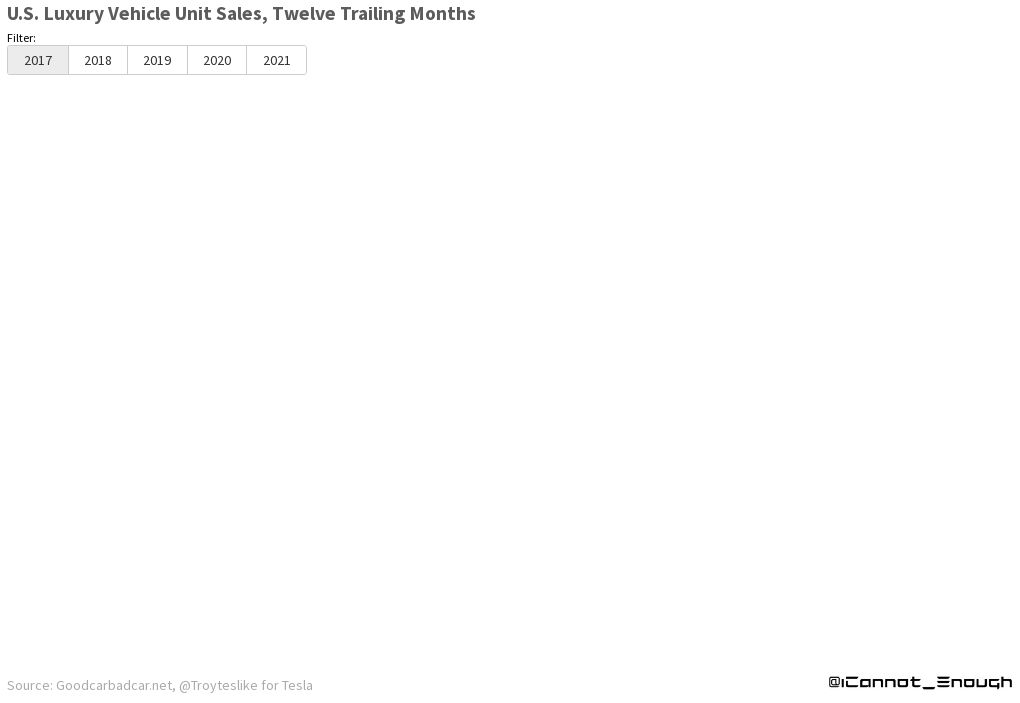 public.flourish.studio