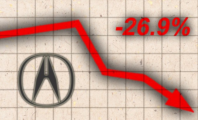 Acura-June-2016-Sales-LOSER.jpg