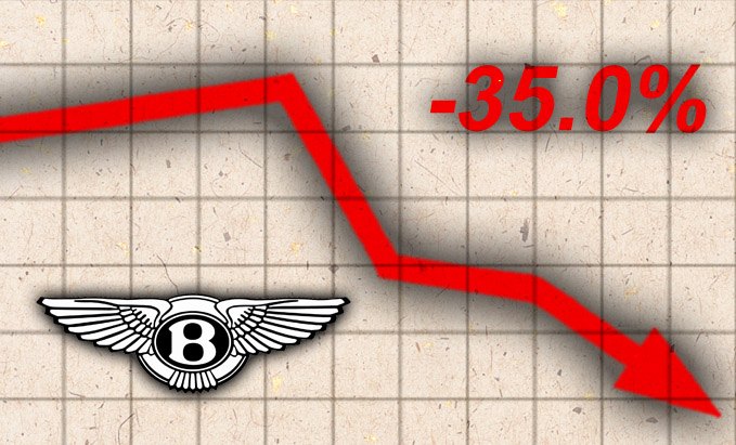 Bentley-June-2016-Sales-LOSER.jpg