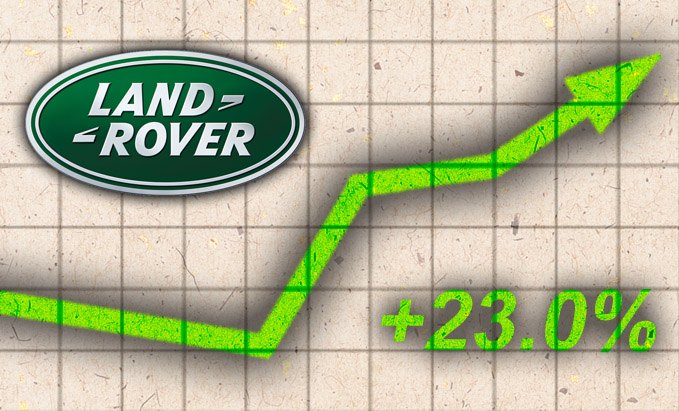 Land-Rover-June-2016-Sales-WINNER.jpg