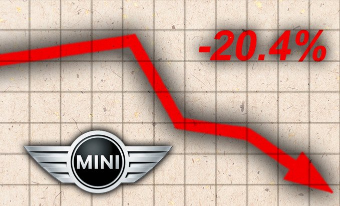 MINI-June-2016-Sales-LOSER.jpg