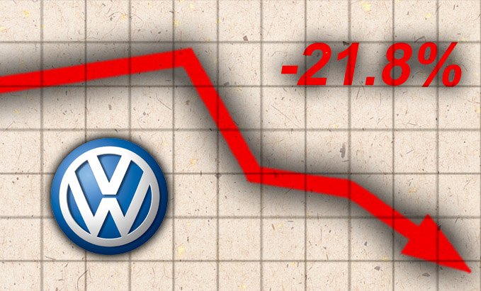 Volkswagen-June-2016-Sales-LOSER.jpg