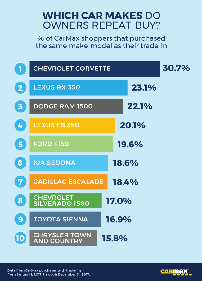 which-car-makes-do-owners-repeat-buy.png