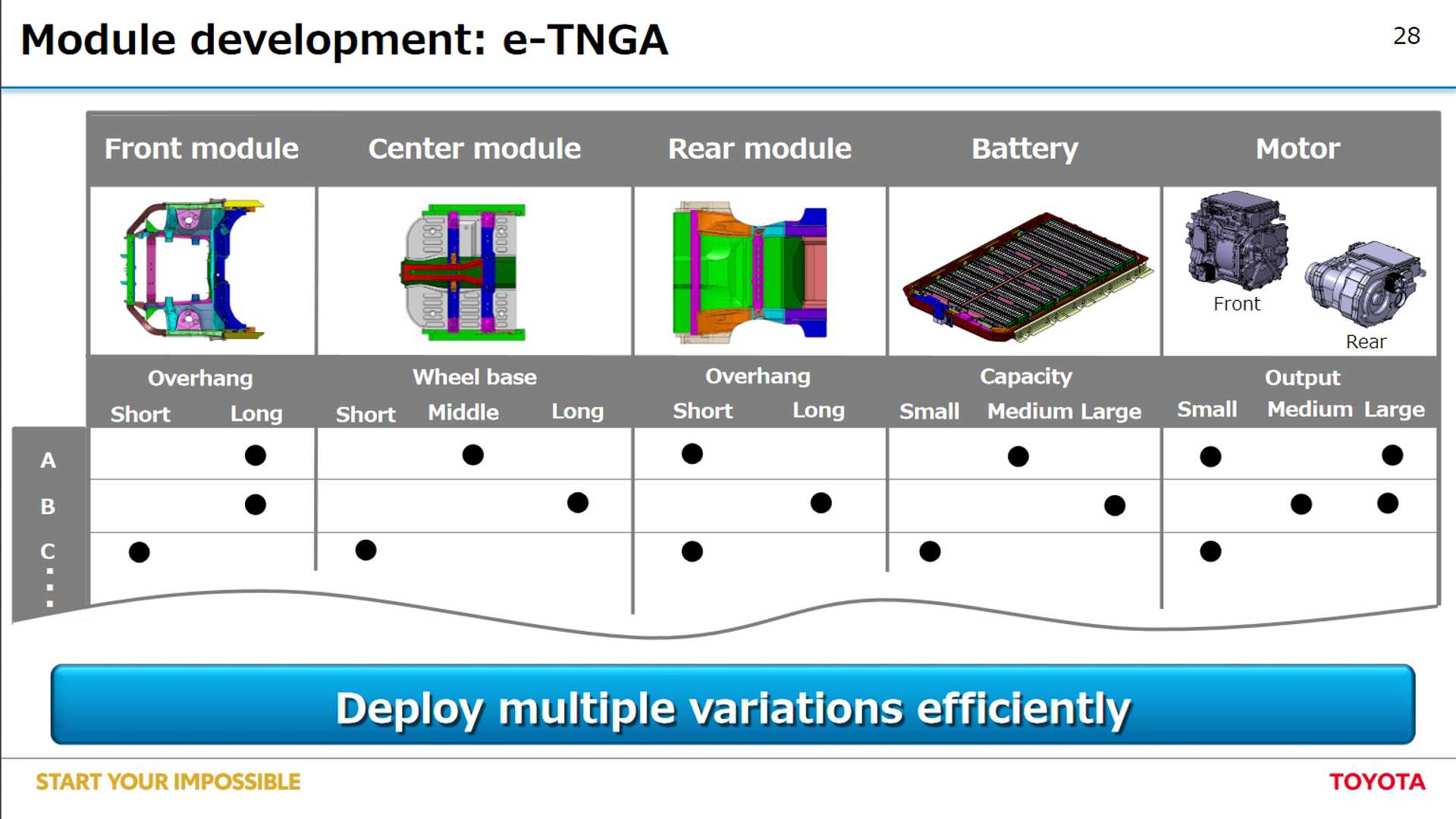 new-toyota-e-tnga-platform-detailed-every-model-will-be-electrified-by-2025_8.jpg