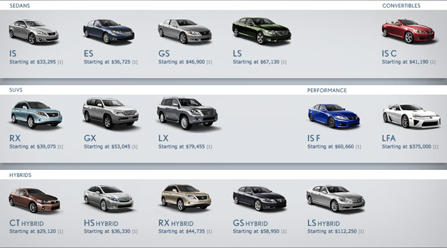 Lexus Suv Comparison Chart