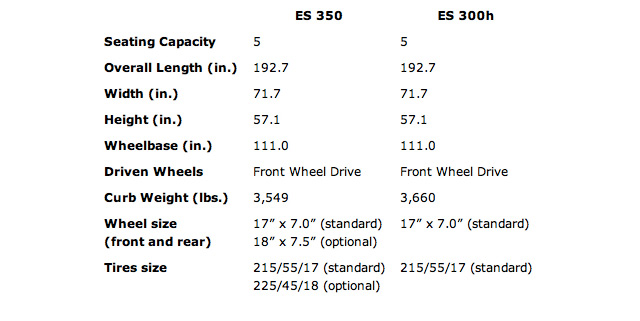 2013 Lexus ES Specifications