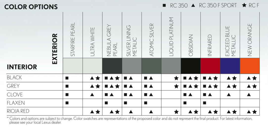 Lexus RC F Color Chart