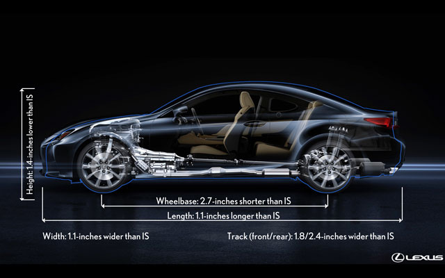 Lexus RC vs IS Size