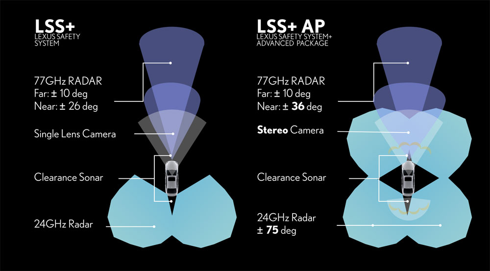 Lexus Safety System Radar