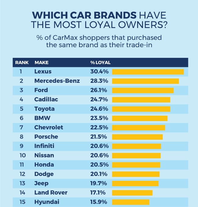 Lexus CarMAX Loyalty