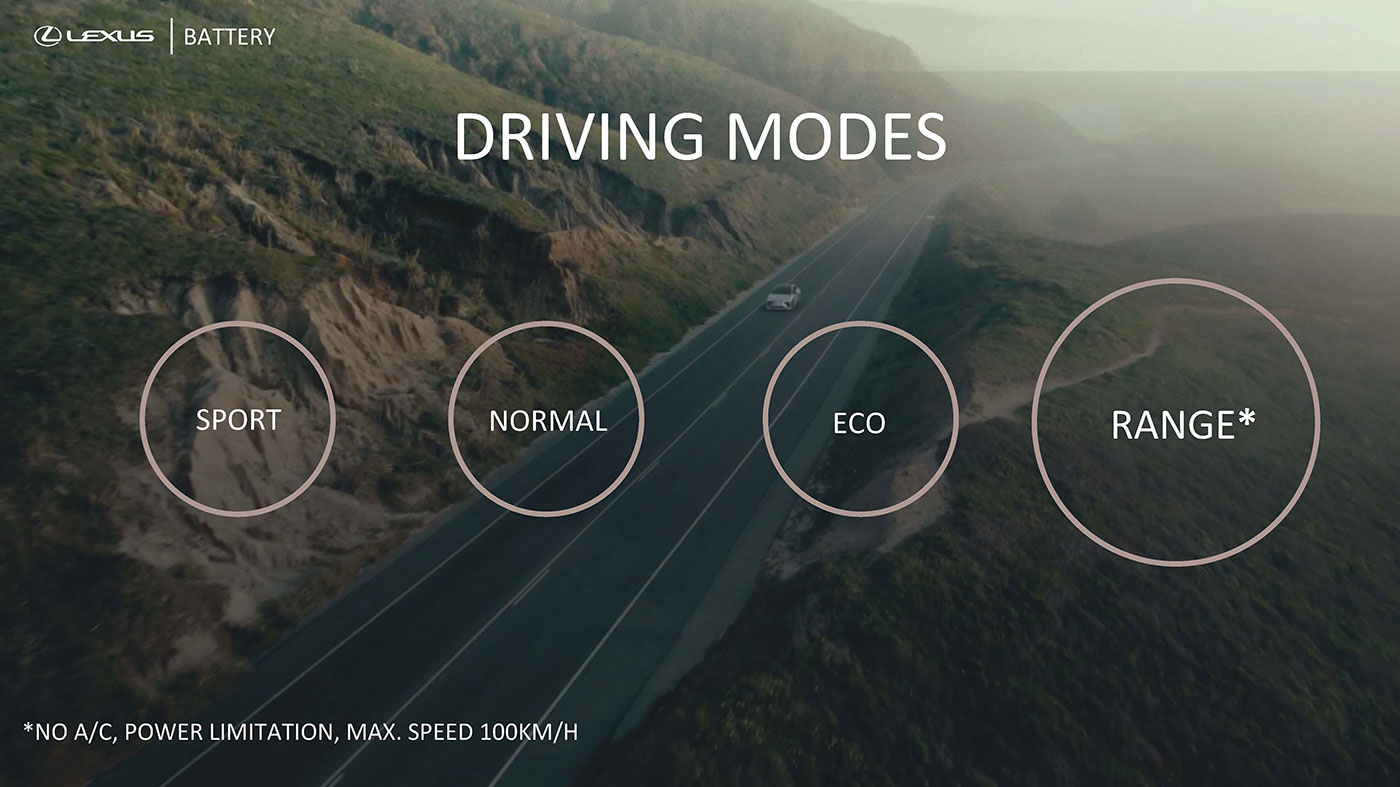 Lexus RZ Drive Modes